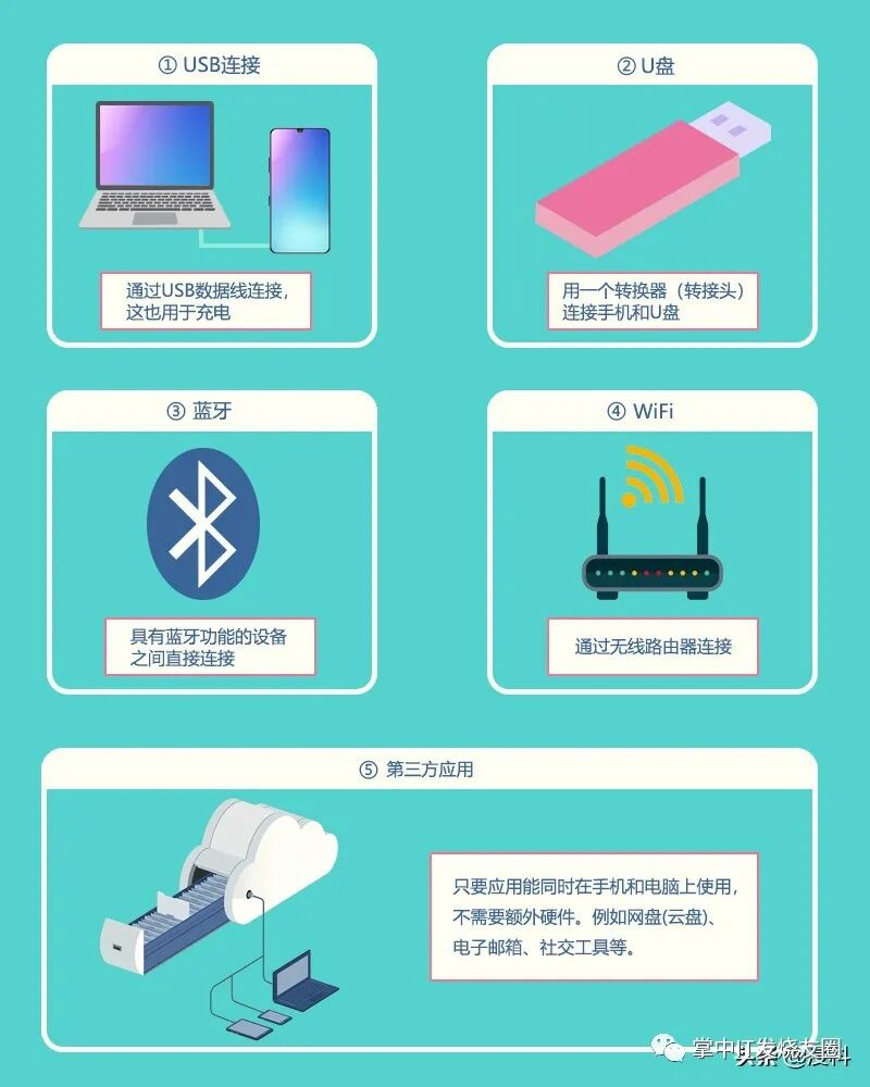 手机电脑文件传输方法_USB数据线U盘传输技巧_手机u盘转换器使用教程