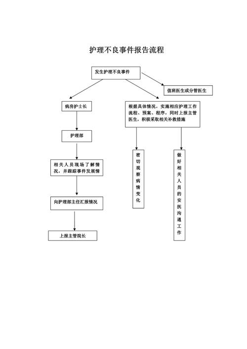 医院不良事件管理_不良事件上报流程图片_全员参与不良事件管理