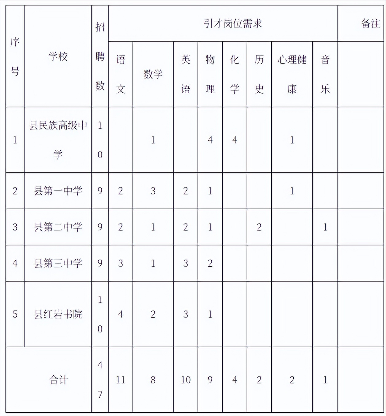 贵州教师个人信息系统-最新！多地招聘教师