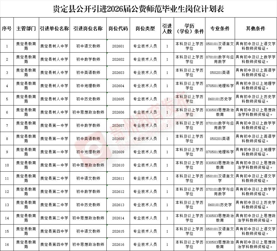 贵安新区教师招聘公告_贵州中小学教师招聘_贵州教师个人信息系统