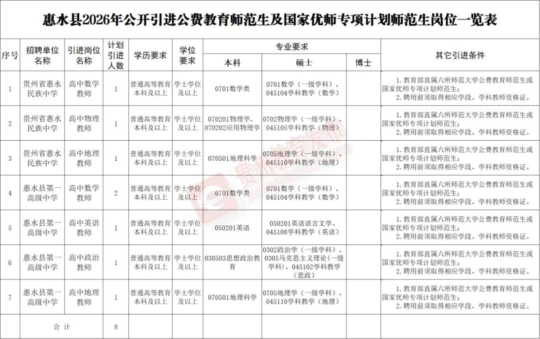 贵州中小学教师招聘_贵州教师个人信息系统_贵安新区教师招聘公告