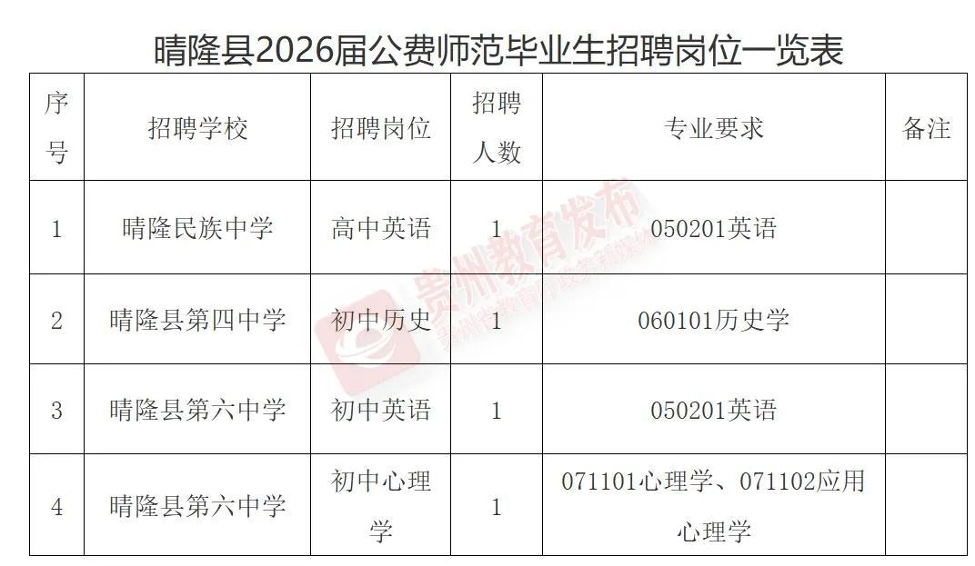 贵州中小学教师招聘_贵州教师个人信息系统_贵安新区教师招聘公告