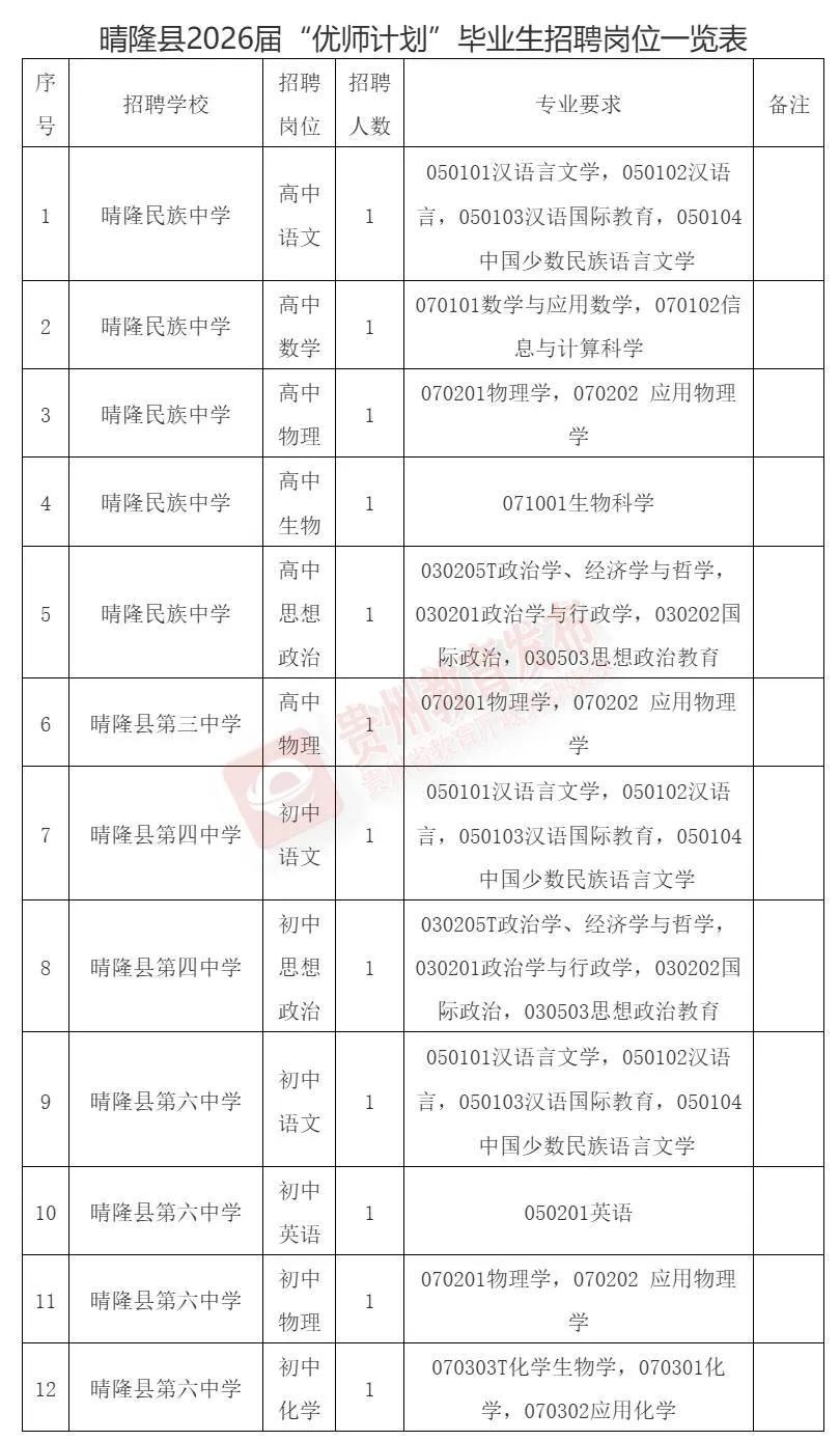 贵安新区教师招聘公告_贵州教师个人信息系统_贵州中小学教师招聘