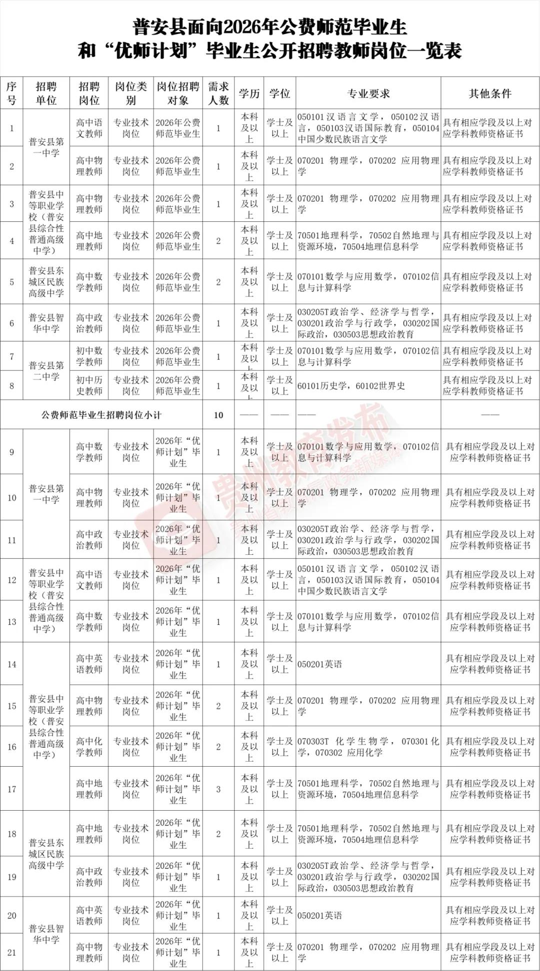 贵州中小学教师招聘_贵州教师个人信息系统_贵安新区教师招聘公告