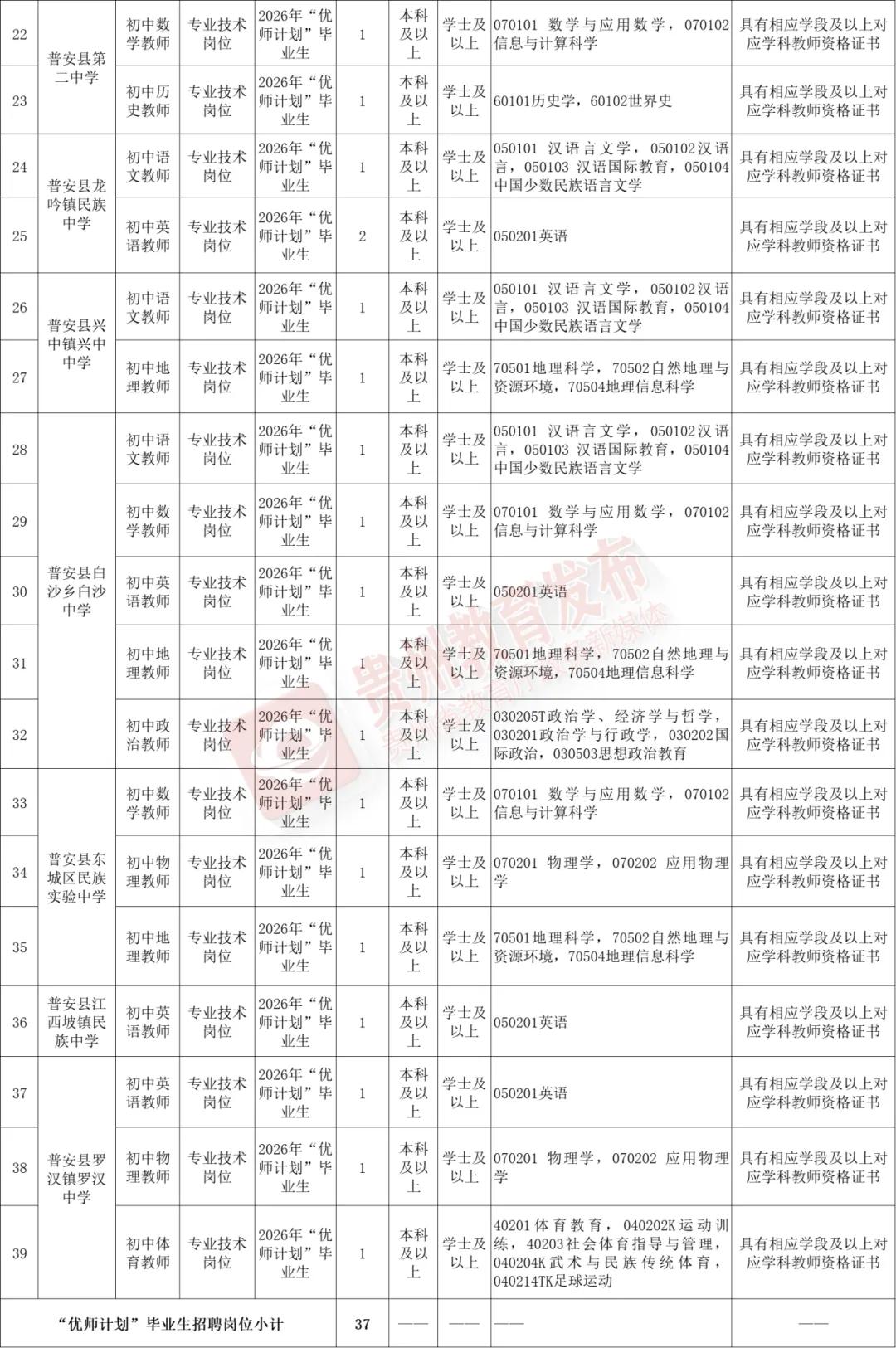 贵州教师个人信息系统_贵安新区教师招聘公告_贵州中小学教师招聘