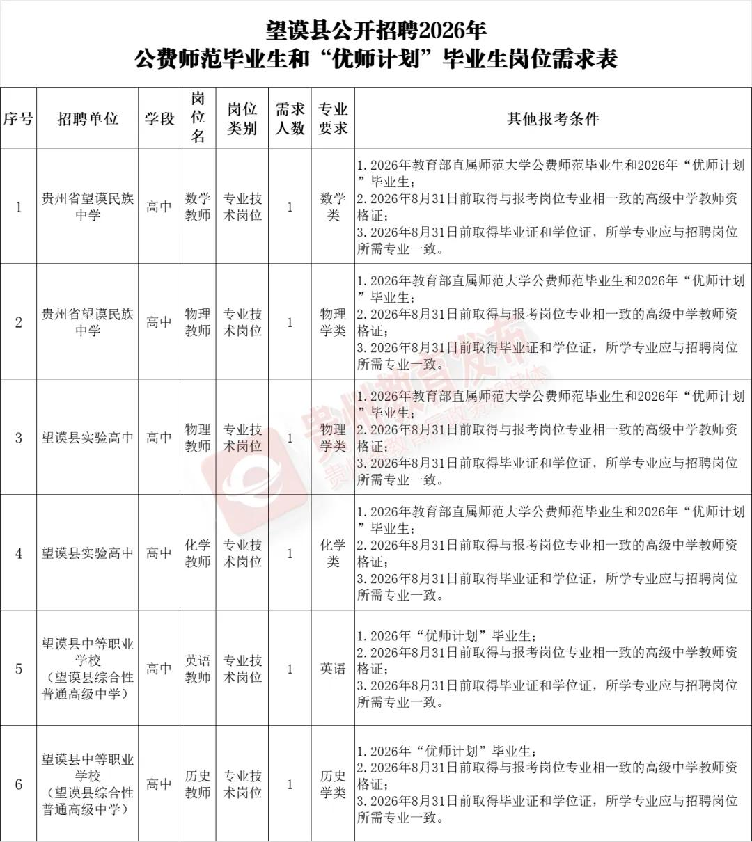 贵安新区教师招聘公告_贵州中小学教师招聘_贵州教师个人信息系统
