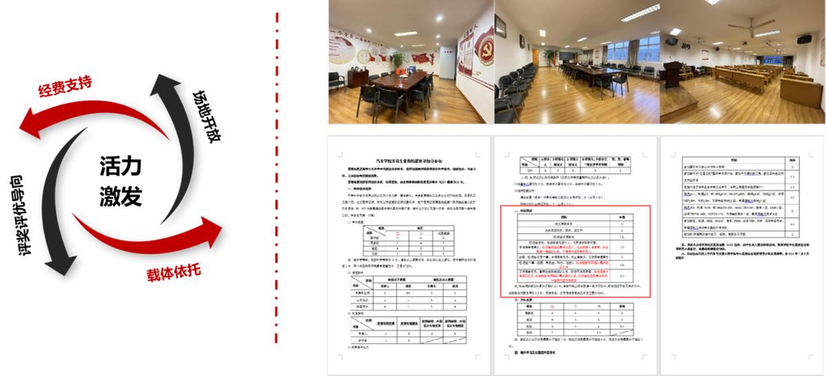 学联学生会组织建设_汽车学院学生会改革_对学生会部门的建议