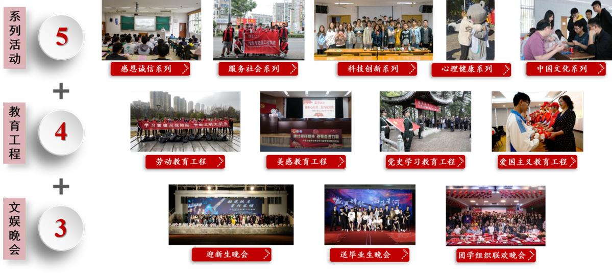 对学生会部门的建议_汽车学院学生会改革_学联学生会组织建设