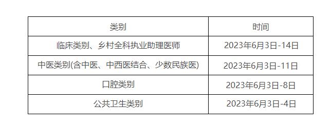 2025中西医助理医师技能成绩_2023年医师资格考试报名流程_实践技能考试时间安排
