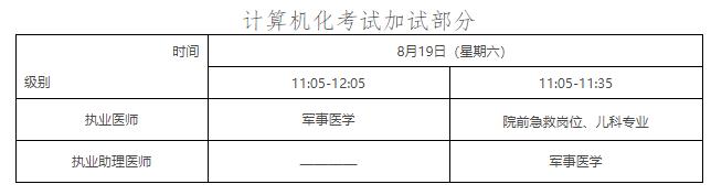 2023年医师资格考试报名流程_2025中西医助理医师技能成绩_实践技能考试时间安排