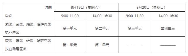 2023年医师资格考试报名流程_2025中西医助理医师技能成绩_实践技能考试时间安排