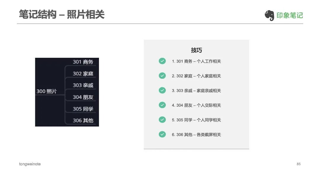 印象笔记使用技巧_搭建印象笔记架构_印象笔记思维导图只能查看