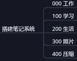 印象笔记使用技巧_搭建印象笔记架构_印象笔记思维导图只能查看
