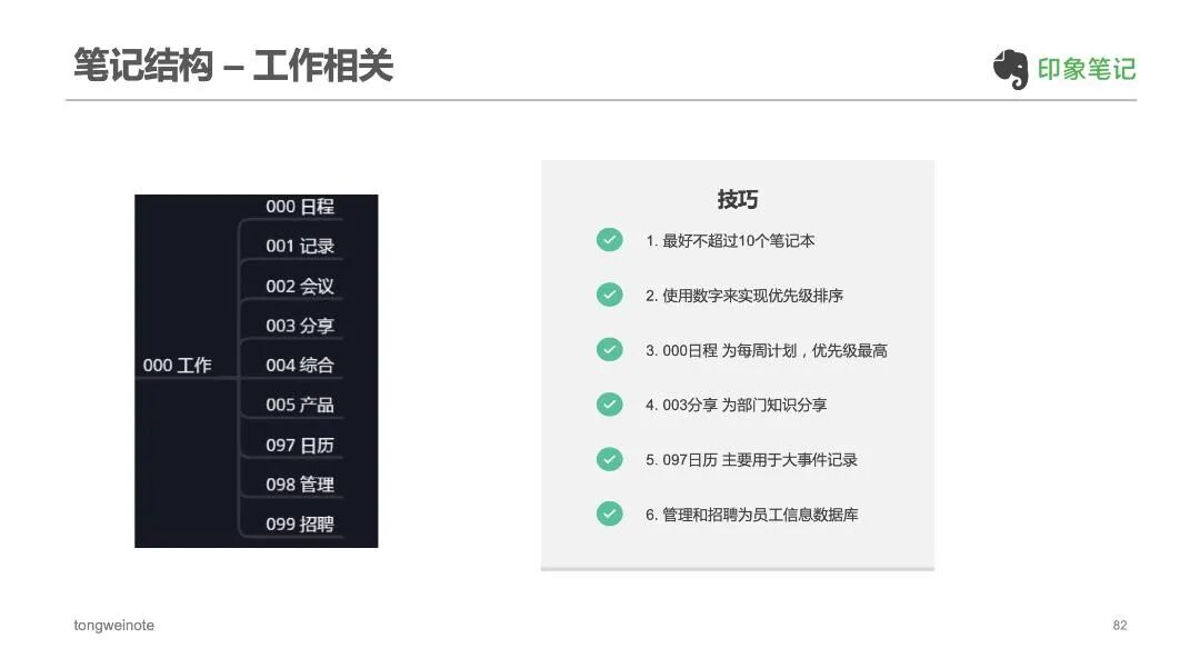 搭建印象笔记架构_印象笔记使用技巧_印象笔记思维导图只能查看