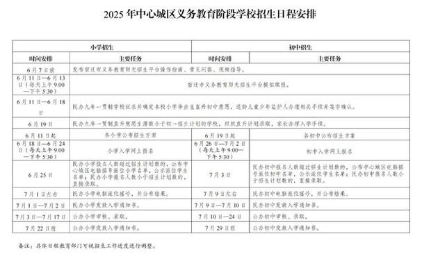 宿迁市2022年中小学招生入学工作指导意见_宿迁市义务教育招生政策_宿迁小升初培训机构
