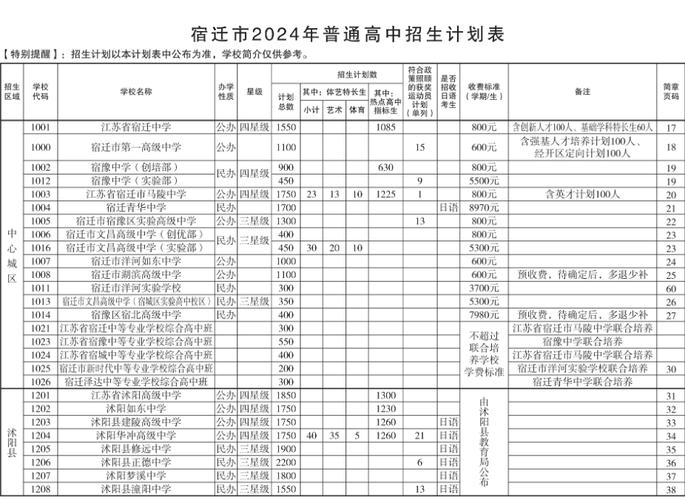 宿迁市义务教育招生政策_宿迁市2022年中小学招生入学工作指导意见_宿迁小升初培训机构