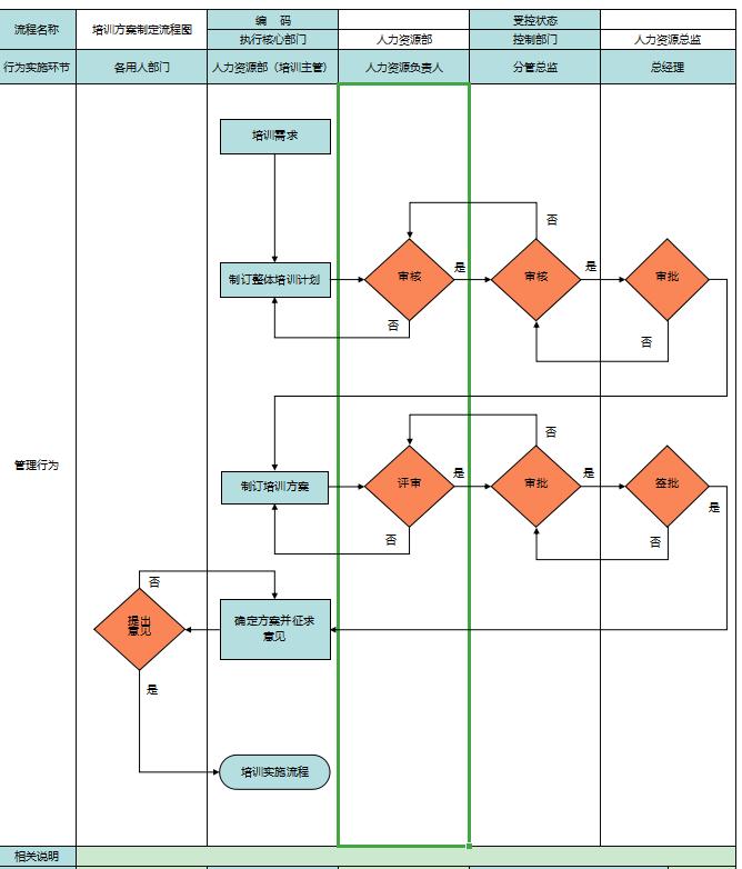 培训总结反馈工具_员工培训效果追踪模板_新员工培训个人总结