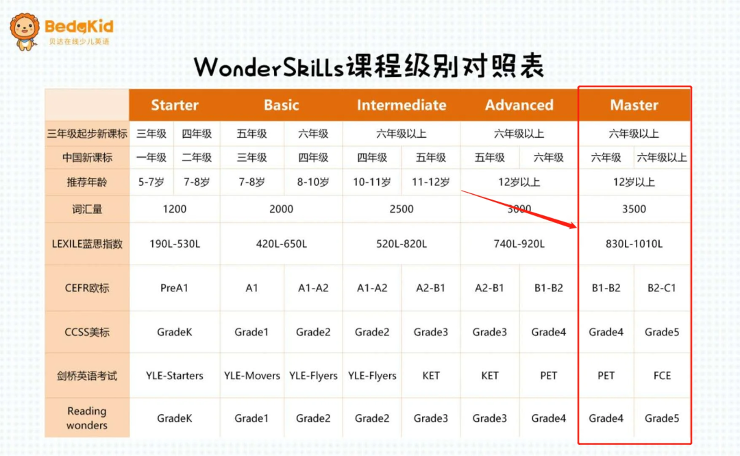 杭州英语培训机构幼儿_杭州英语口语一对一外教课程_杭州英语口语培训机构推荐