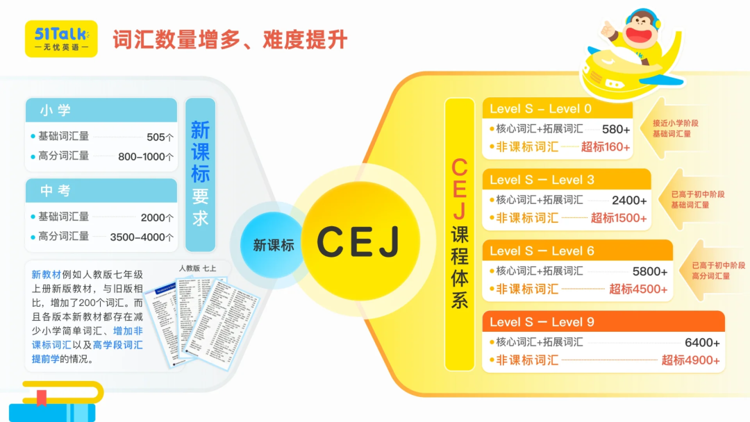 杭州英语口语一对一外教课程_杭州英语培训机构幼儿_杭州英语口语培训机构推荐