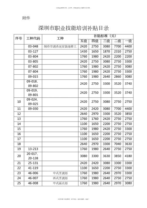 深圳市大规模职业技能培训方案_深圳市技能提升培训行动_深圳职业培训教育网