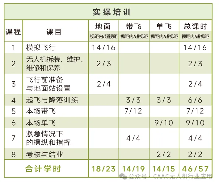 湖南无人机培训学校-厦门航空携手湖南红军学校研学团启航延安