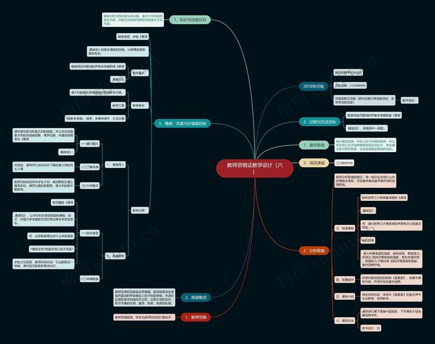 教师职业能力测试考试简答题汇总(附答案)_教育教学实践类预测题_教师职称答辩高频考点