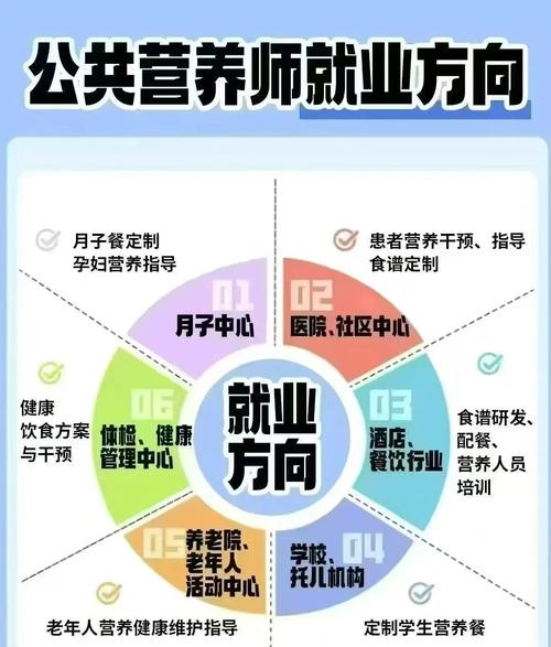 北京公共营养师二级报考条件_公共营养师报考条件_注册营养师认证要求