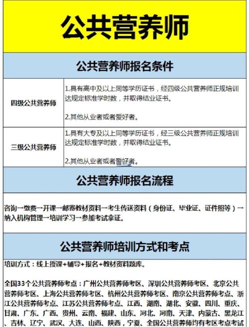注册营养师认证要求_北京公共营养师二级报考条件_公共营养师报考条件