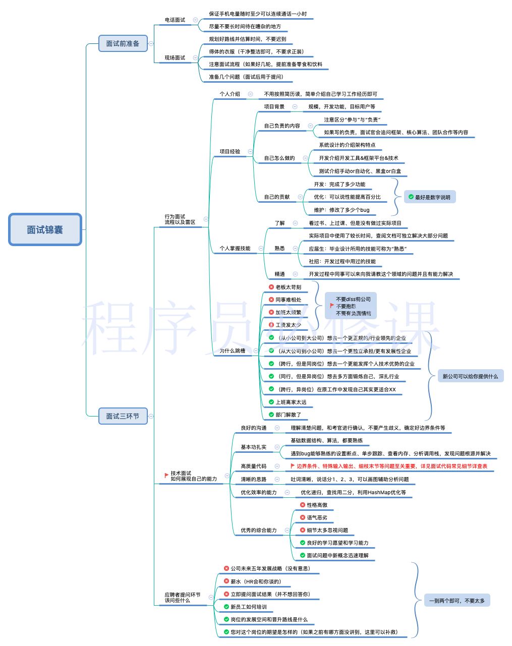 程序员考试有用吗-程序员面试备考锦囊