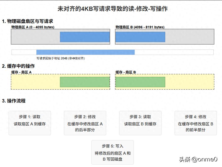 系统装好后再4k对齐-什么是“4K对齐”？