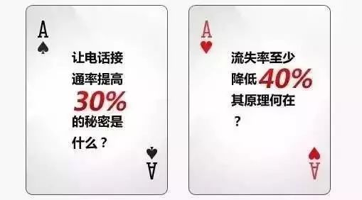 电话营销准备过度_销售业绩提升策略_电话销售一天工作总结