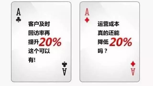 销售业绩提升策略_电话销售一天工作总结_电话营销准备过度