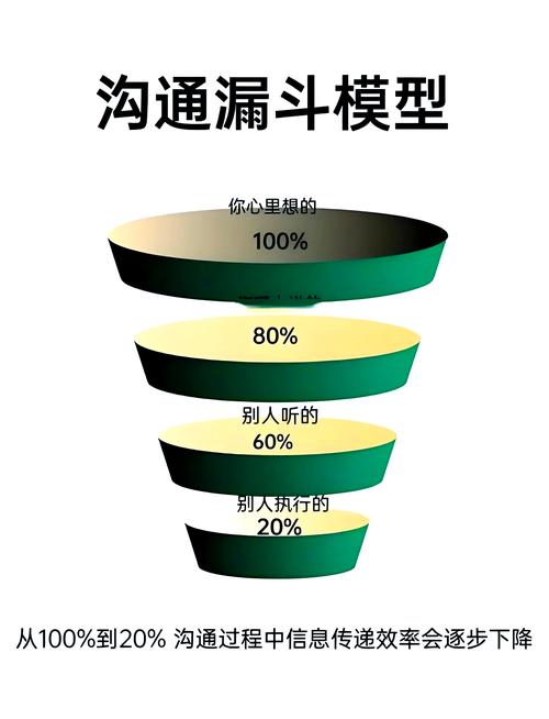 合格管理者_职业经理人有效沟通_管理能力修炼