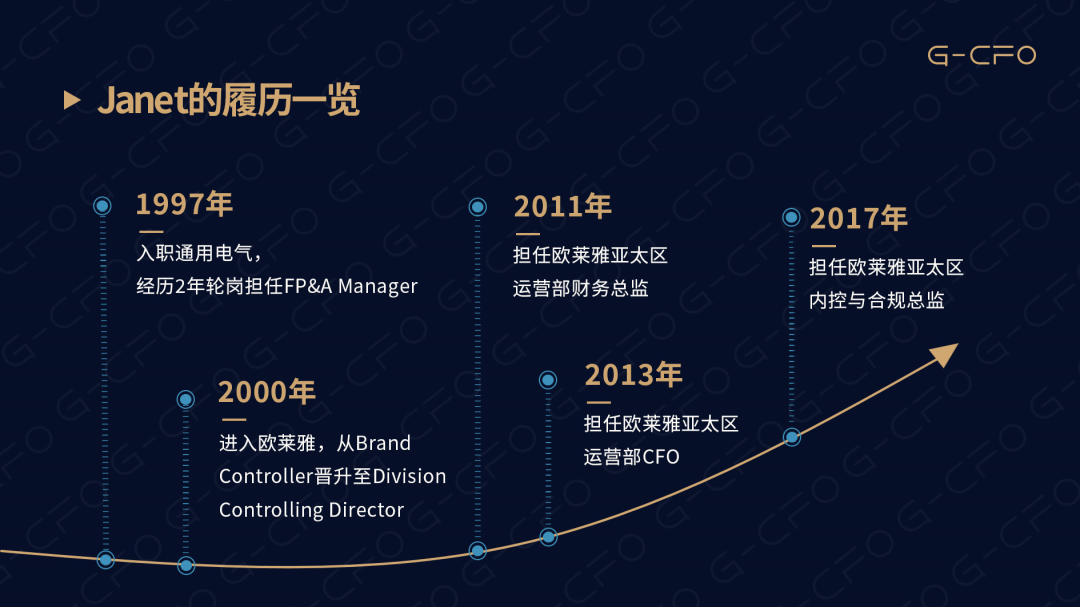 财务管培生是什么意思-摘下欧莱雅“元老级”财务BP桂冠，她执意要玩这场“无限游戏”