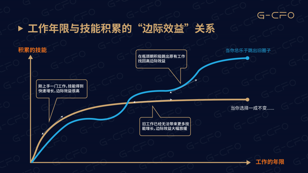 财务管培生是什么意思_财务跨界发展潜力_财务管培生GE轮岗经历