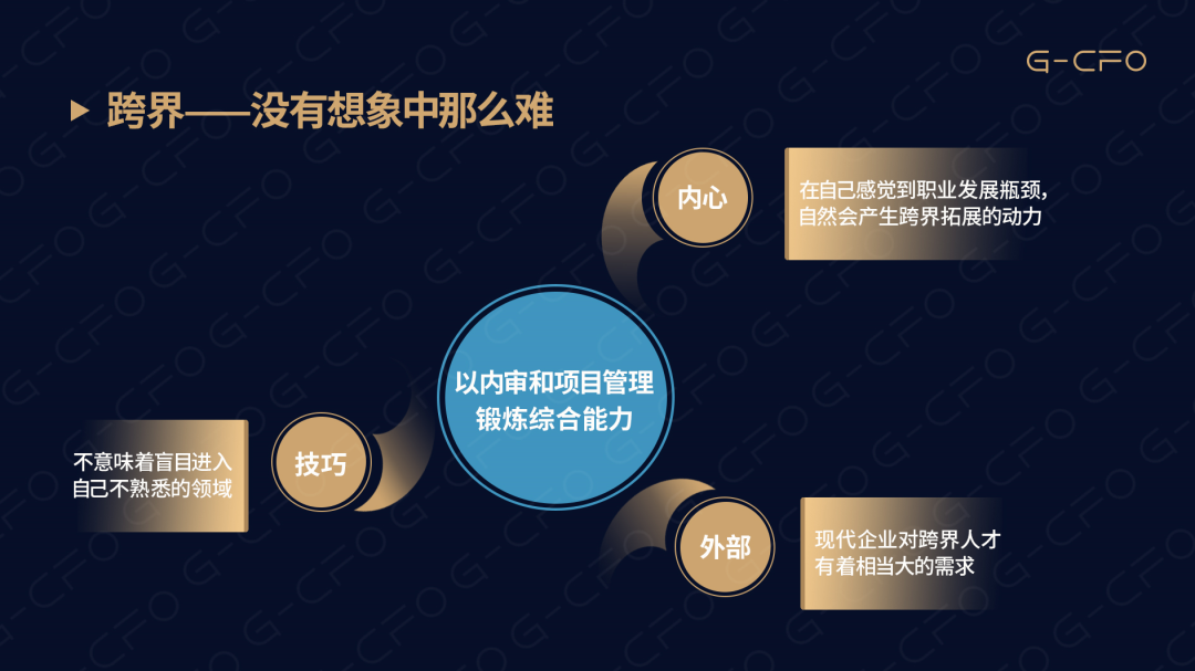 财务跨界发展潜力_财务管培生是什么意思_财务管培生GE轮岗经历