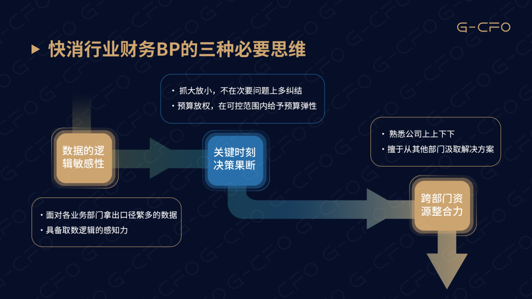 财务管培生GE轮岗经历_财务管培生是什么意思_财务跨界发展潜力