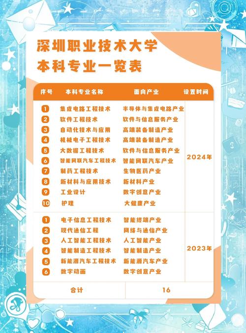 深圳职业技术学院晚上-深职院扩招计划招生1625名 企业在职员工、农民工等均可报名