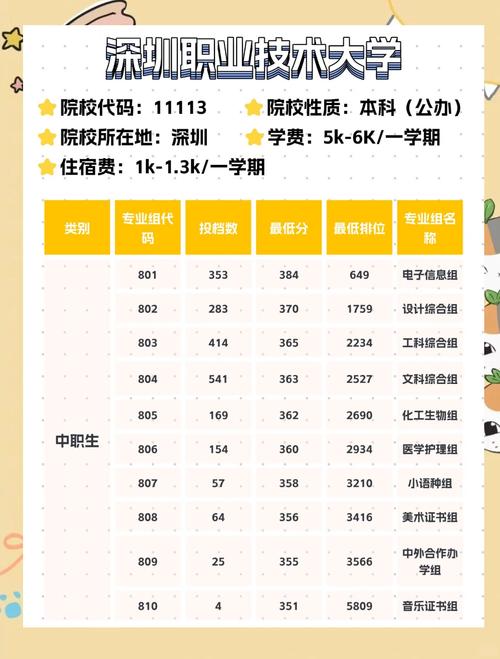 深职院大鹏新区社区旅游学院_深圳职业技术学院高职扩招_深圳职业技术学院晚上