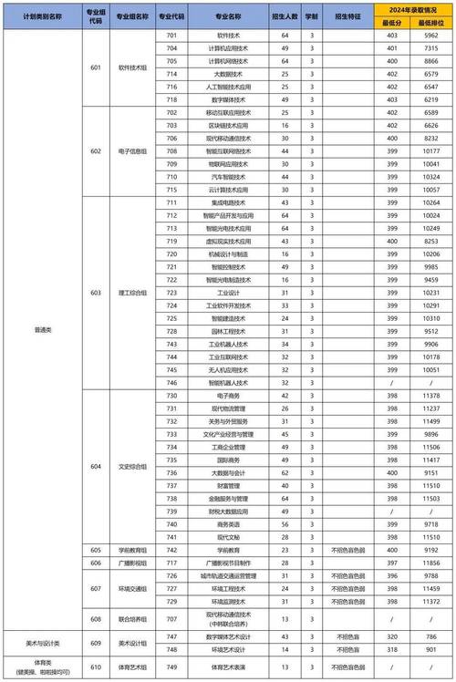 深职院大鹏新区社区旅游学院_深圳职业技术学院高职扩招_深圳职业技术学院晚上