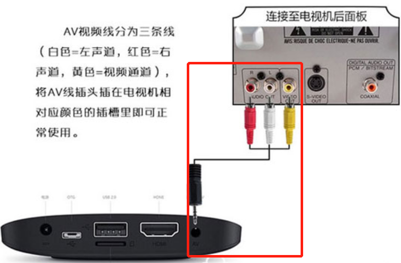 电视盒子安装apk软件库_电视盒子 安装es文件_降低话费宽带费免费看电视K歌