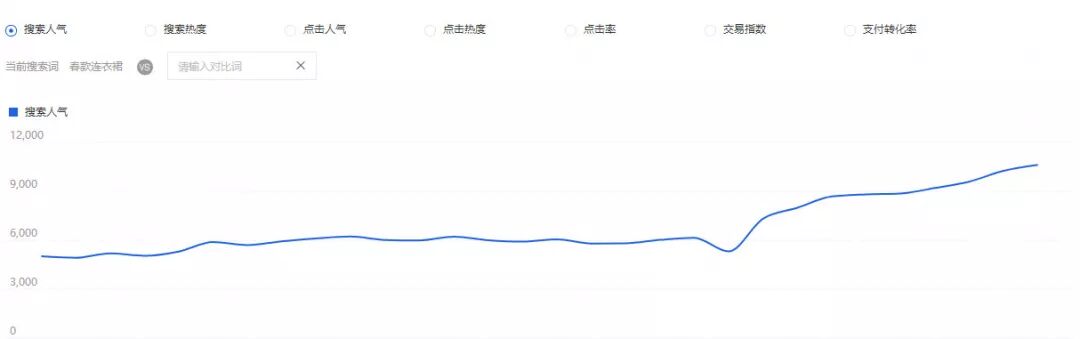 怎么才能让淘宝店铺销量高-春节之后淘宝店铺如何快速提升 | 每日一课