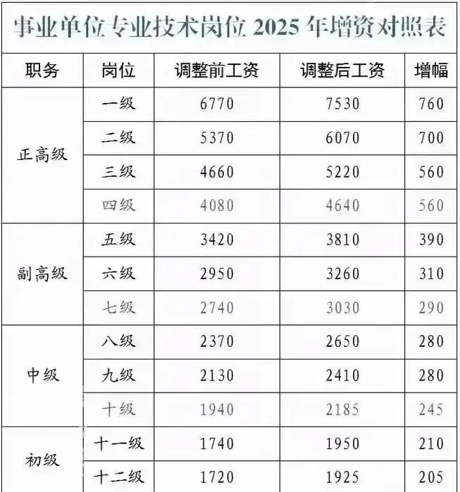 公务员薪资构成_试用期工资标准_事业单位增加工资标准