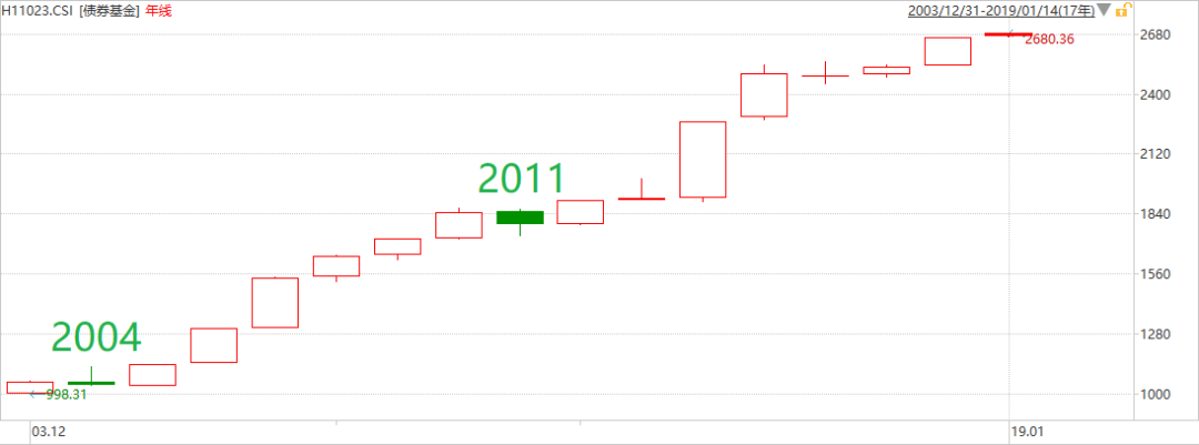 替代余额宝理财方式_有哪些好的理财网站_银行智能存款理财