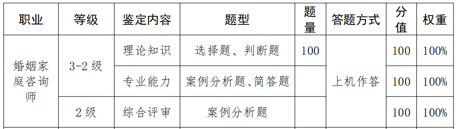 婚姻家庭咨询师培训内容_婚姻家庭咨询师职业前景_杭州婚姻家庭咨询师考试