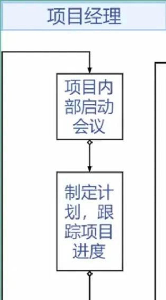 电气工程师工作内容_没经验怎么做电气工程师_如何成为合格电气工程师