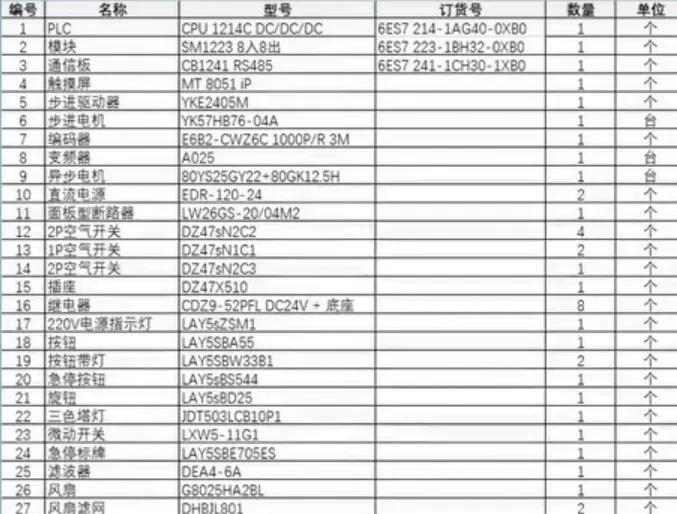 如何成为合格电气工程师_电气工程师工作内容_没经验怎么做电气工程师