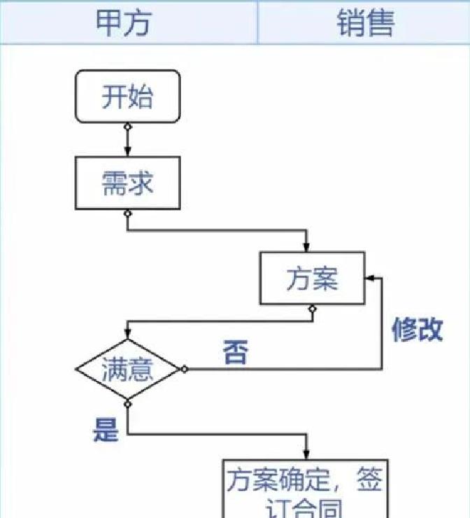 没经验怎么做电气工程师_电气工程师工作内容_如何成为合格电气工程师