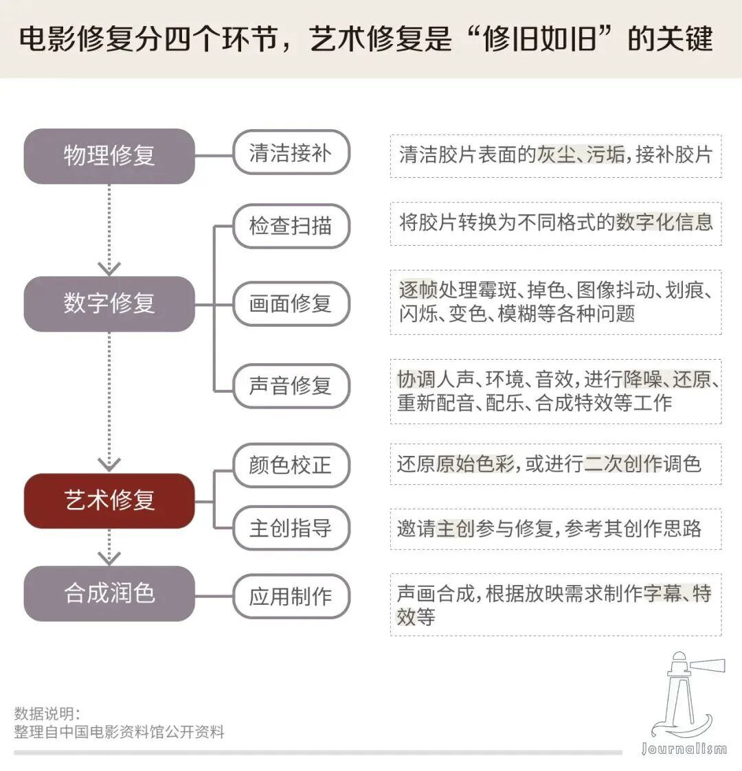 老电影数字化修复技术_4K电影修复_老电影高清修复网站