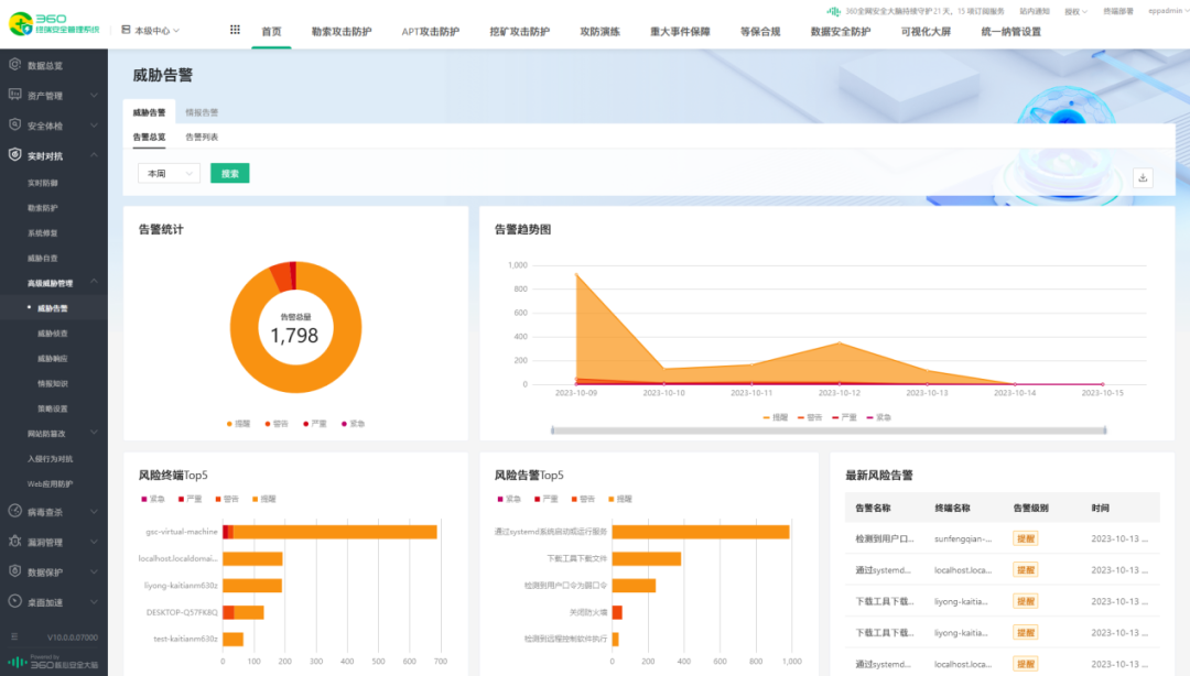 360终端安全管理系统_上网安全桌面系统_政企终端安全防护